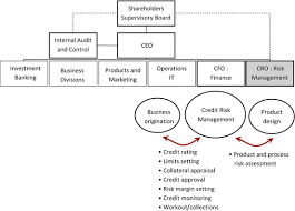 Therefore, the management of the risk related to that credit affects the profitability of the banks. Credit Risk Management Springerlink