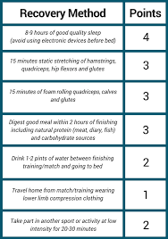 Boosting Performance With Perfect Match Day Preparation