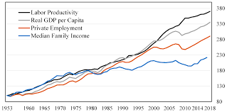 Sustainability Free Full Text Universal Basic Income And