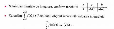 Prima metod de schimbare de variabil s se determine primitivele urmtoarelor funcii, folosind prima metod de schimbare de variabil : 74 Schimbare Variabila