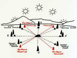 Major Lunar Standstill Moon Teachings For The Masses