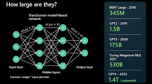 Image result for Large Language Model