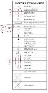 A they do not consider electrical loads. Electrical Legend Symbols