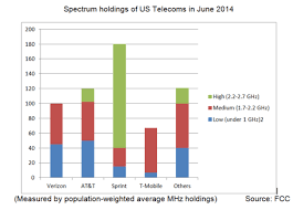 A Short Guide To Understanding Spectrum Inside Towers