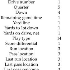 Did not find any upcoming nfl games. Pdf Empirical Prediction Of Turnovers In Nfl Football