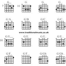 Pin On Guitar Stuff