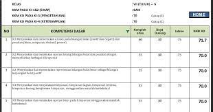 Maybe you would like to learn more about one of these? Download Gratis Kkm Kurikulum 2013 Smp Mts Revisi 2017 Format Aplikasi Microsoft Excel Bingkaiguru