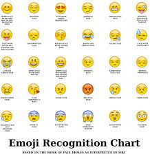 Emoji Face Meanings Emoji Chart Emoji Faces Emoji
