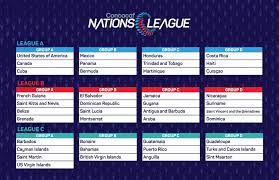 Follow concacaf nations league 2019/2020 and more than 5000 competitions on flashscore.co.uk! 2019 20 Concacaf Nations League Draw Results