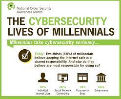 Top 10 Tricks To Protect Yourself From Cyber Crime - The Cincinnati  Insurance Companies Blog