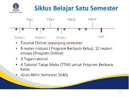 Check spelling or type a new query. Orientasi Studi Mahasiswa Baru Osmb Program Pascasarjana Pengertian