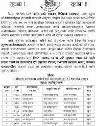 Nepal Police Asi Final Result Collegenp Get the publish latest it, software, bank, school, university, hospital, government and private.