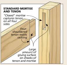 It's strong, durable, and little affected by the making a mortise and tenon joint may be a daunting prospect to the novice woodworker, but with the proper tools, shaping the parts is a quite straightforward process. Choosing The Right Mortise Tenon Joint Woodsmith