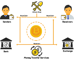 Click on the link for buy bitcoin in india. Use Of Bitcoin In Indiasfc Eg Com