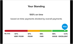 Credit cards offering free scores. Free Credit Report Card No Credit Card Required Credit Com
