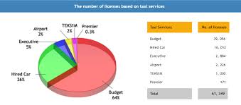 If your car is still on loan, you will need to refinance your car loan. Flaunt Your Brands Around Town With Taxi Or Grab Car Advertising Positive Media