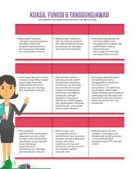 This is such good news because the usual cost of hpv vaccination can reach up to rm700 in private clinics. Laman Web Rasmi Lembaga Penduduk Dan Pembangunan Keluarga Negara Kuasa Fungsi Dan Tanggungjawab