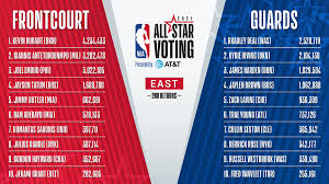 #nbaallstar 2021 to take place sunday march 7th on tnt! Nbaallstar On Twitter The Second East Returns For Nbaallstar 2021 Do You Agree Nbaallstar Voting Presented By At T Continues On Https T Co Wchjctcx5b The Nba App Or On Twitter Using Nbaallstar Firstnamelastname Https T Co 2yzjebqbn7