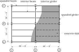 Joist span table for floor joists floor joist span tables for various sizes and species of wood. 1 2 Structural Loads And Loading System Engineering Libretexts