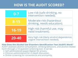 Image result for Alcoholism Screening
