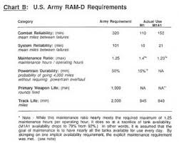 The Armys M1 Tank Has It Lived Up To Expectations