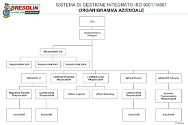 Autodemolizione Bresolin Srl The Firm The Group Iso 9001