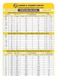 Building supply and branches (begins at the meter). Chilled Water Pipe Sizes
