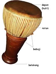 Tamborin mempunyai kemiripan dengan alat musik sejenis yang biasa kita ditemukan di daerah asia tengah, cina, india, peru, serta greenland. 12 Alat Musik Tradisional Riau Beserta Gambar Akurat