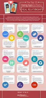 To save your time and money, i have listed the best free dating apps for relationships. The 15 Top Free Dating Apps To Find A Real Relationship