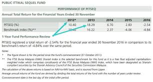Mutual funds are regulated by a trust which includes the trustee, settlers, and. Sanusi Alim Unit Trust Consultants Home Facebook