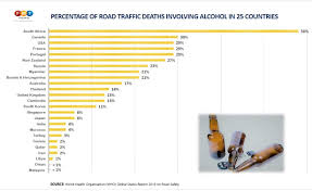 The incident happened near a shopping centre in johor bahru. Our Drink Driving Death Rate Among Lowest Who Data Shows Free Malaysia Today Fmt