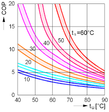 Using Ground Source Heat Pump Systems For Heating Cooling Of