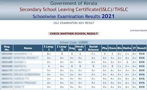 Candidates can check their performance online at keralaresults.nic.in by entering the roll number which is mentioned on the admit card. Jzn1m6s24i29mm