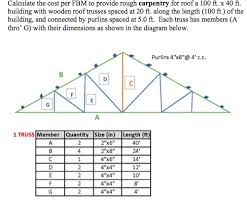 Click to add item 26' spreadweb residential roof truss 6/12 pitch 87# to the compare list. Calculate The Cost Per Fbm To Provide Rough Carpentry Chegg Com