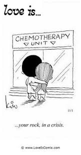 Pin On All Things Melanoma