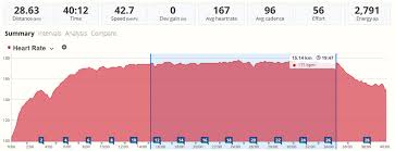 Determine Your Lactate Threshold Put In Your Best Effort