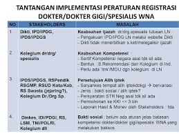 Prosesi pelantikan dan pengambilan sumpah dokter gigi gelombang iii ta 2019/2020 puprtv senin. Konsil Kedokteran Indonesia Ppt Download