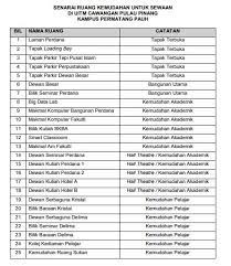 Pr1ma, residensi permatang pauh merupakan apartmen berkualiti tinggi yang berstatus pegangan bebas. Anjung
