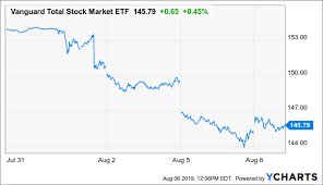 Why A Stock Market Correction May Be Inevitable