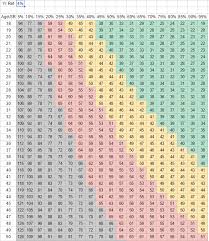 This Chart Estimates When You Can Finally Retire Based On Your Savings Rate Retirement Savings Plan Retirement Planning Finance Personal Finance Budget