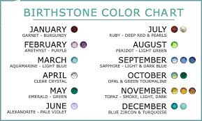 Birthstone Color Chart By Georgette