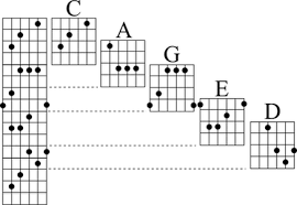 using the caged system to master your guitars fretboard