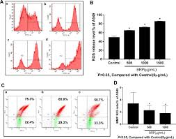 Explanation of aug 9, 2017. Biological Activity Of Brassica Rapa L Polysaccharides On Raw264 7 Macrophages And On Tumor Cells Sciencedirect
