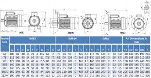 Motor Frame Sizes Pdf Related Keywords Suggestions Motor