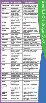 Essential Oil Spf Chart Awesome Pin By Bonnie Myers On Oils
