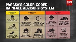 I have gone through many articles but didn't find any helpful. Cnn Philippines On Twitter Guide Pagasa S Color Coded Rainfall Advisory System Https T Co Ctynhptq0k