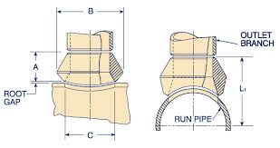 Fittings Tables1