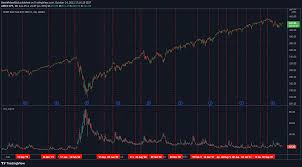 VIX: Reversal Prediction in 70% of Cases | Medium