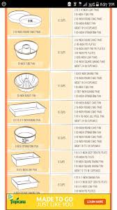 Baking Pans Conversion Chart Cook Pans At Same Time