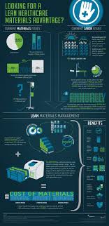 Healthcare Infographic Looking For A Lean Healthcare Materials Advantage Infographic Healthcare Advantage With Images Healthcare Infographics Health Care Lean Six Sigma